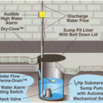 sump pumps service NJ