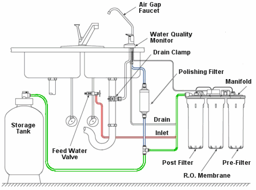 water-filtration-system-service-nj