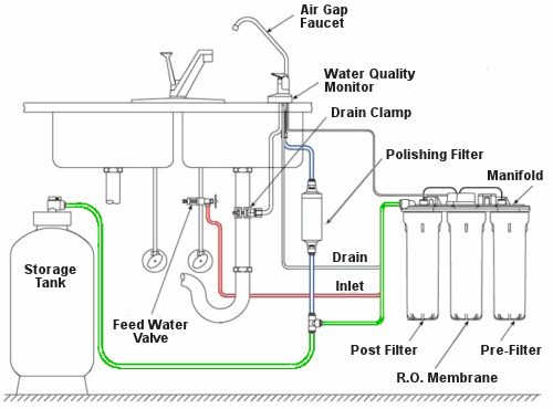 Water Cure USA