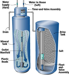 water_softener_repair-nj